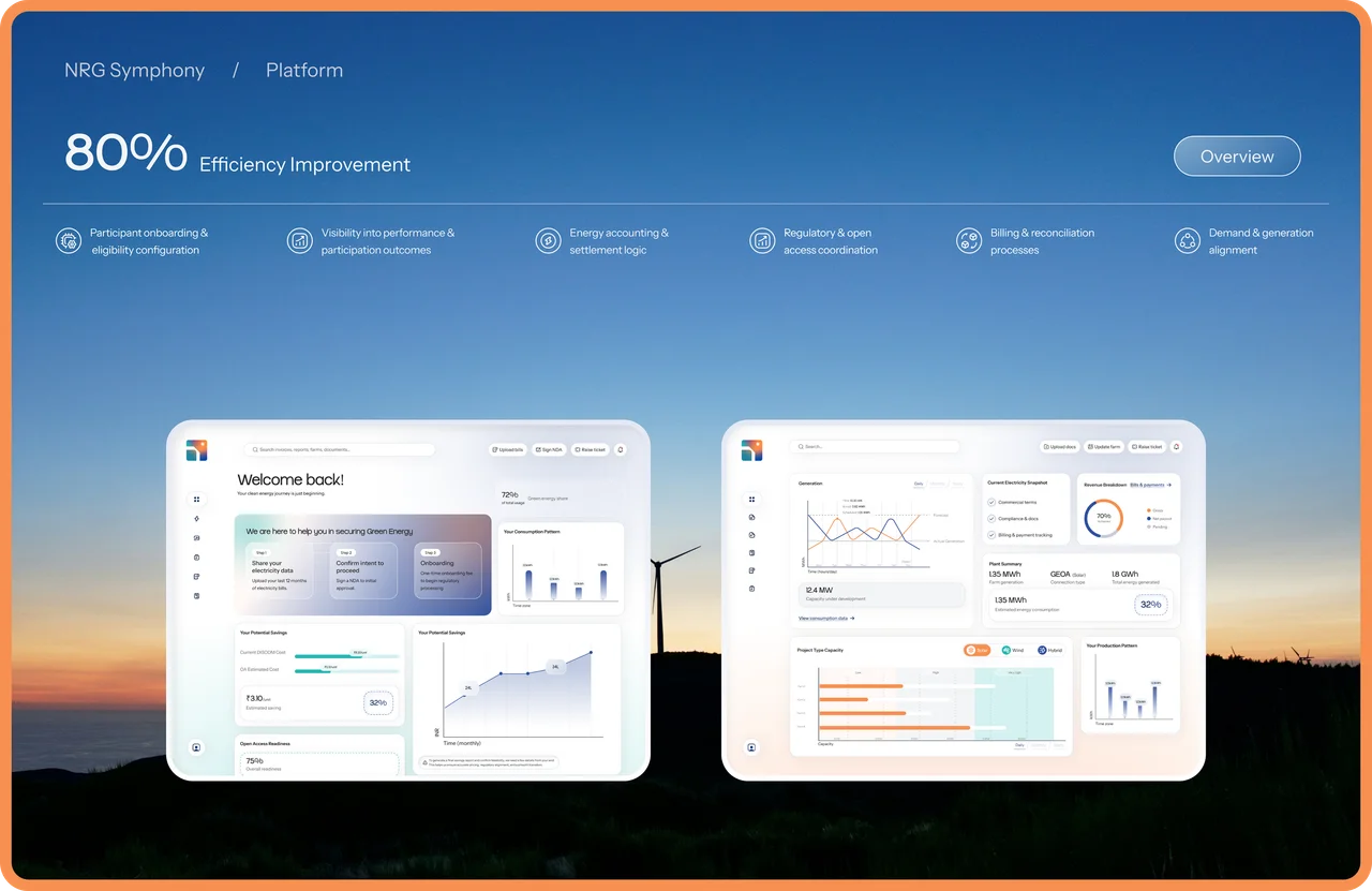 NewRa Grids renewable energy platform dashboard
