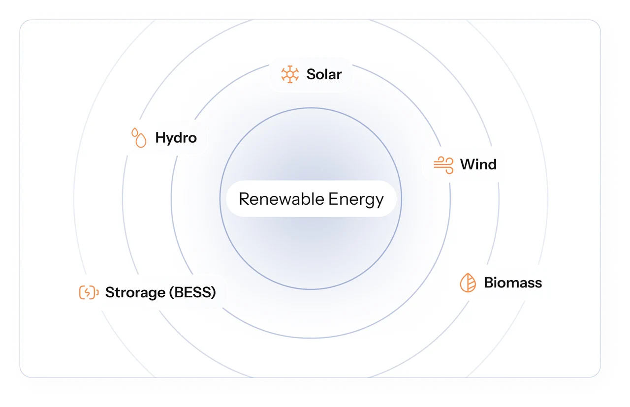 Renewable energy generation portfolio